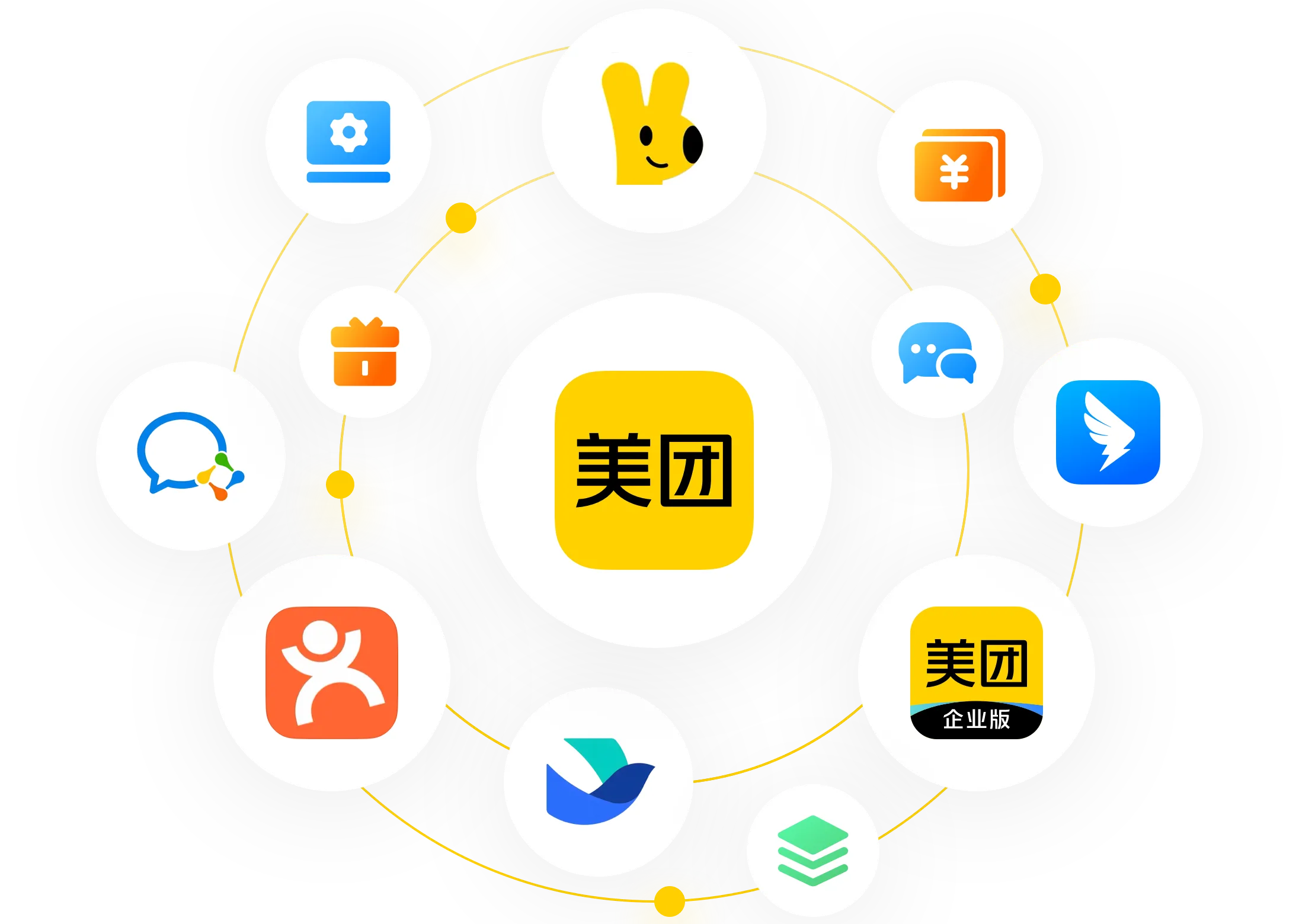 企业用餐核心优势